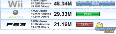 March 2009 Console Sales