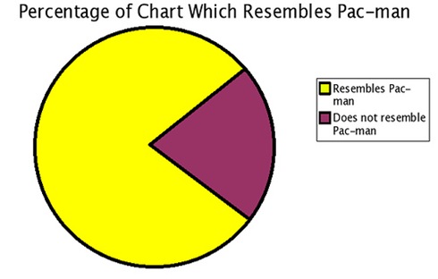 PacGraph