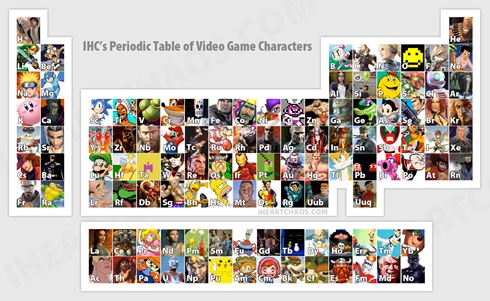 gaming character periodic table of the element