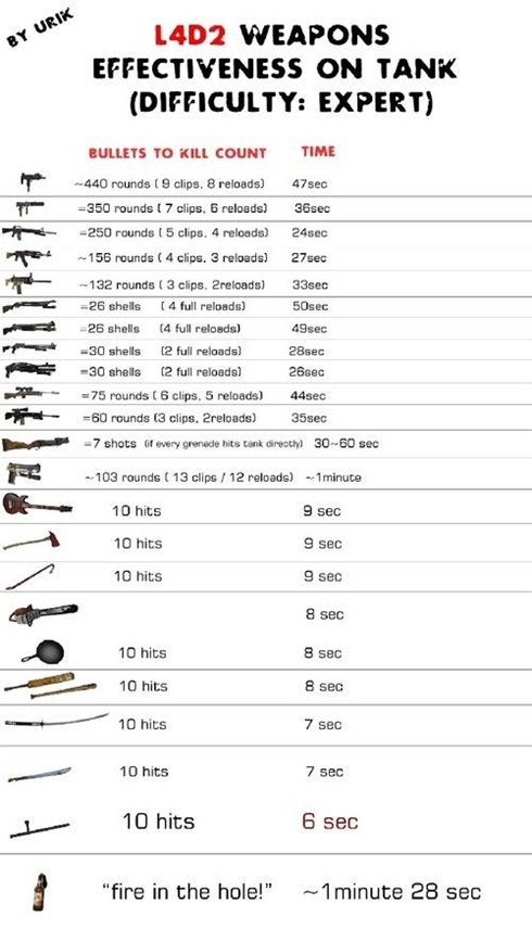 Left4Dead2weapons