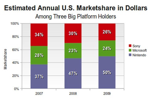 Marketshare