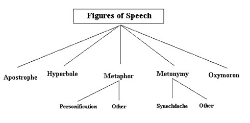 figuresofspeech