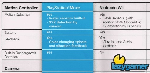 Playstation Comparison Chart
