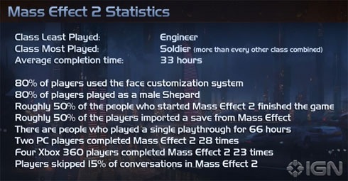 Me2stats