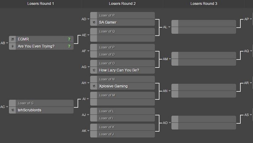 Losers bracket