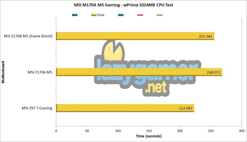 MSI Z170A M5 wPrime 1024MB Test