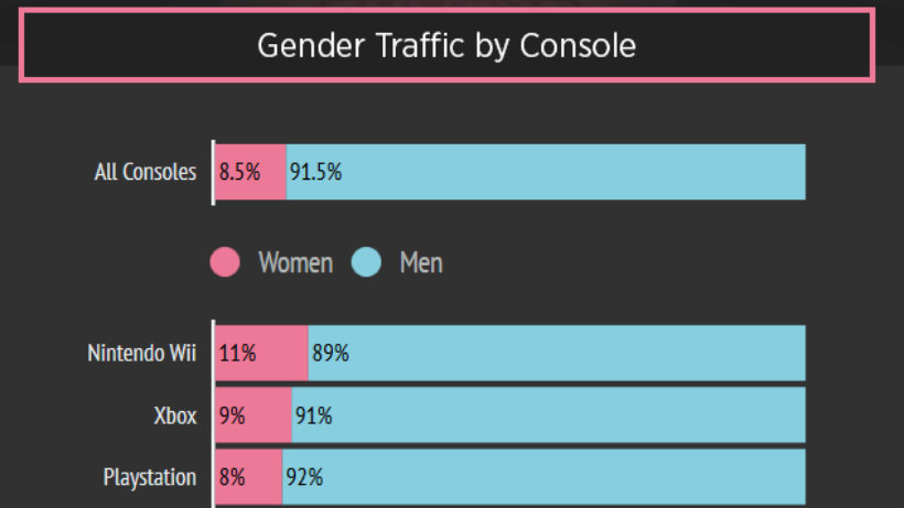 YouPorn 2015 stats