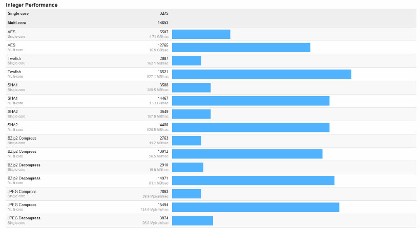 Geekbench integer performance GT72S