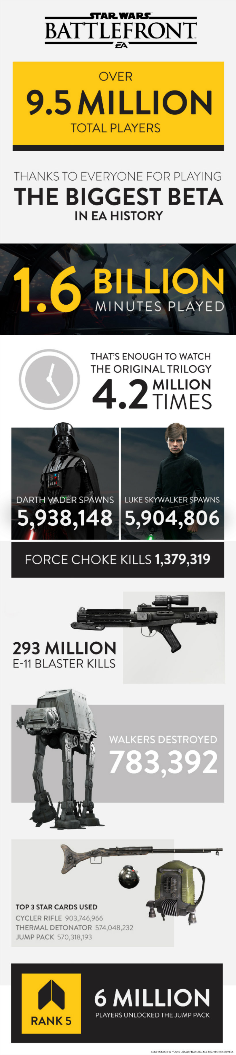 Battlefront beta infographic