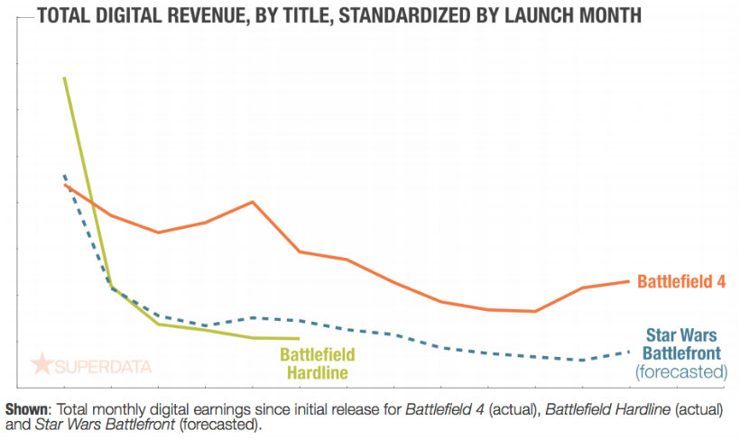 Battlefront vs battlefield