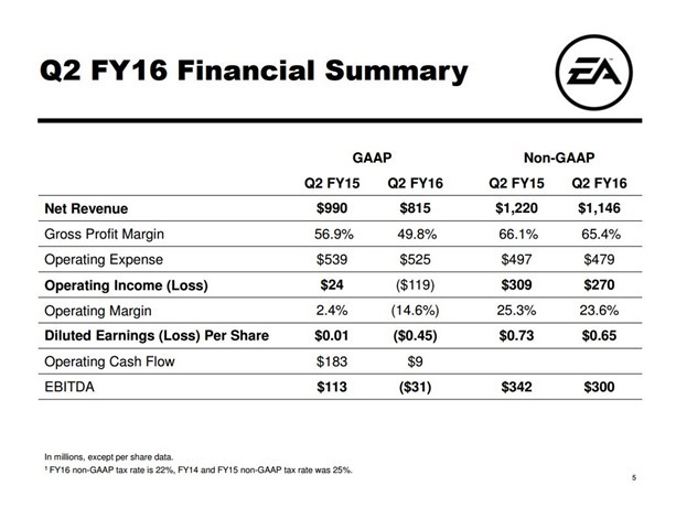 ea_q2_fy16_slides-2