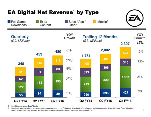 ea_q2_fy16_slides-4