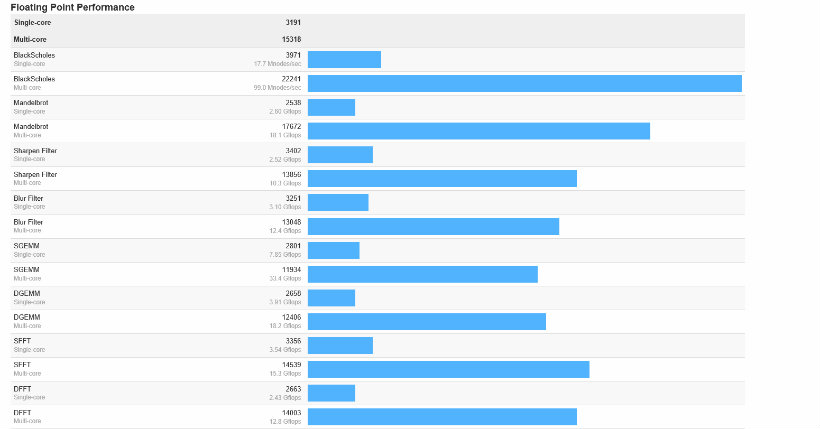 Geekbench floating point GT72S