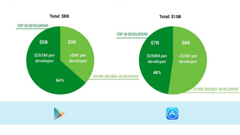 Mobile game money