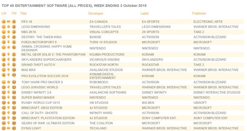 uk_charts_oct_5 list