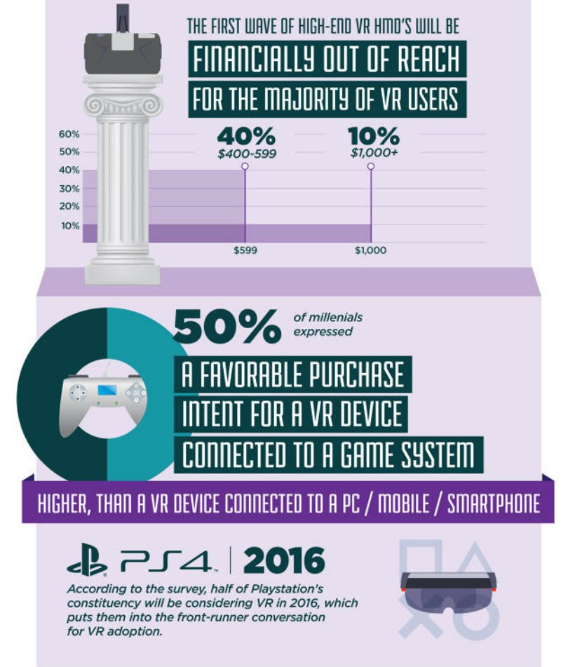 VR survey