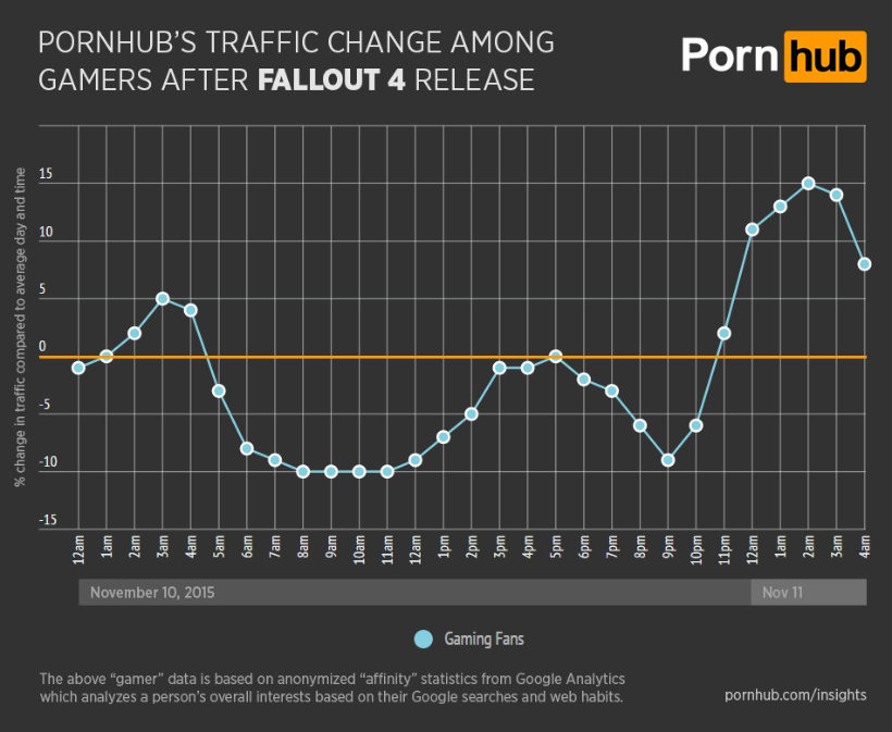 Pornhub fallout