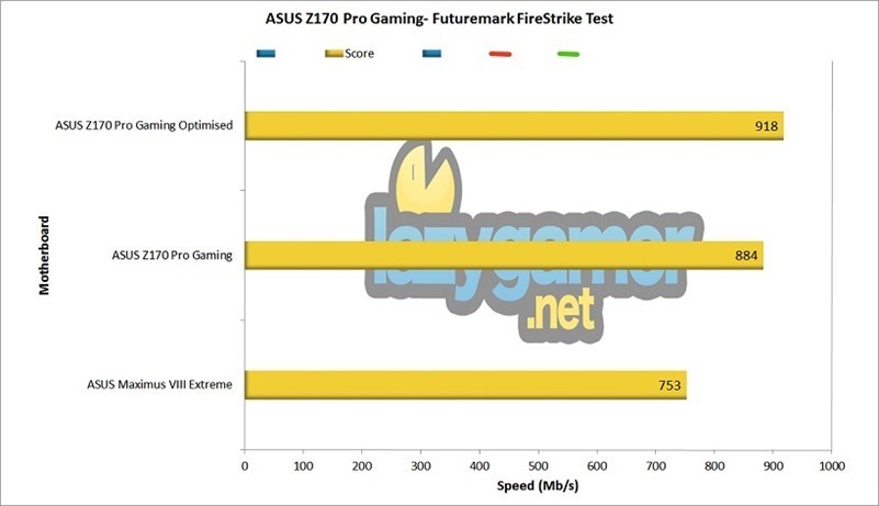 ASUS Z170 Pro Gaming Cinebench R15 Test