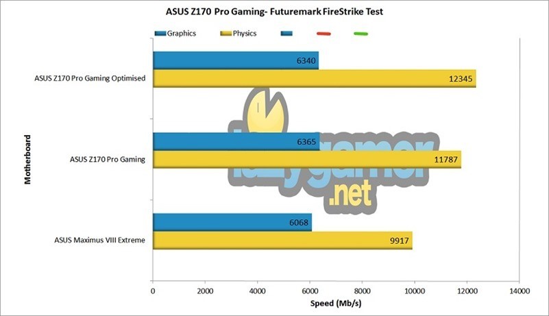 ASUS Z170 Pro Gaming Firestrike Test