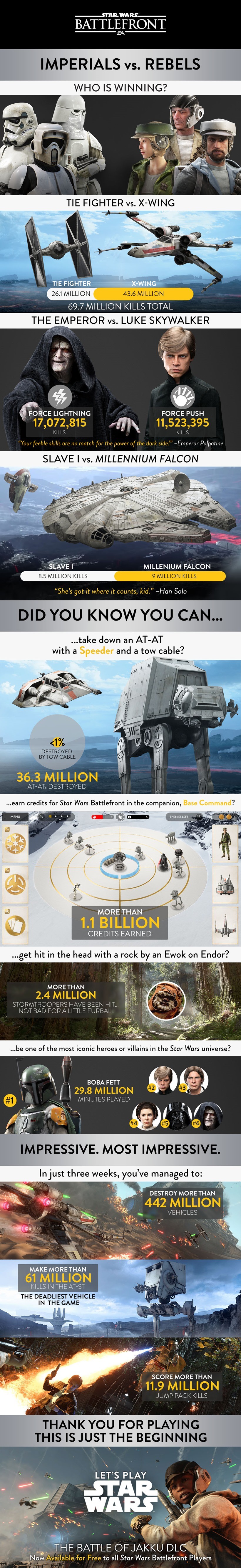 SW Battlefront stats