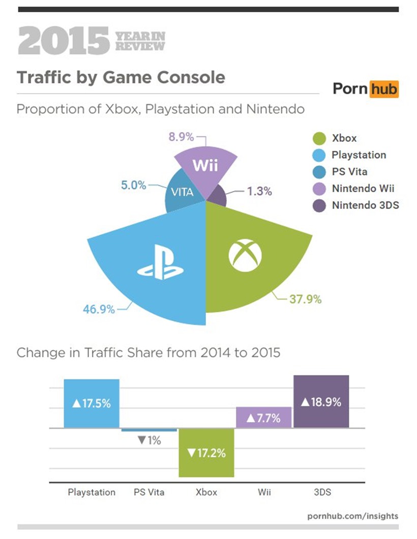 Pornhub scale