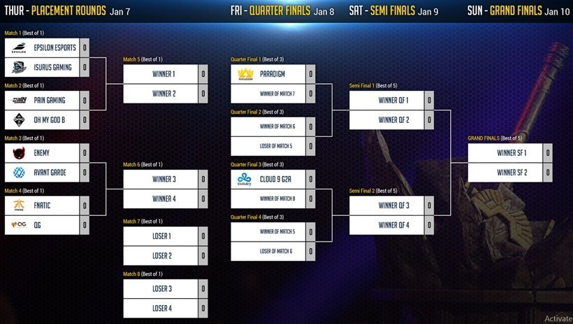 Smite Overview