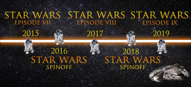 star-wars-timeline