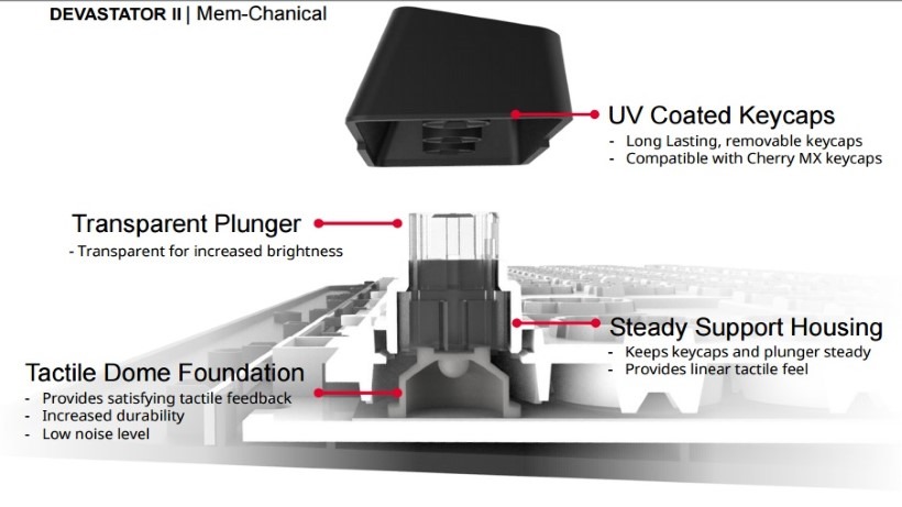 Memchanical