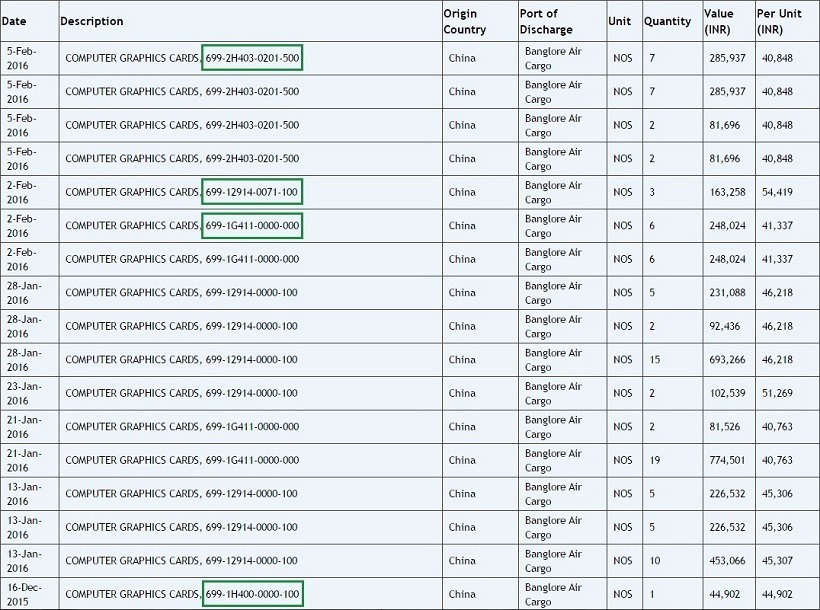 Nvidia Shipping Codes