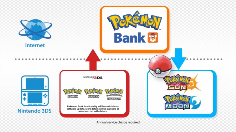 Pokemon bank
