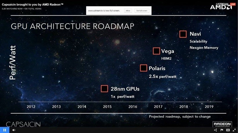 Vega and Navi being produced by AMD