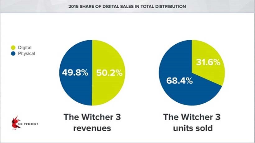 w3revenue