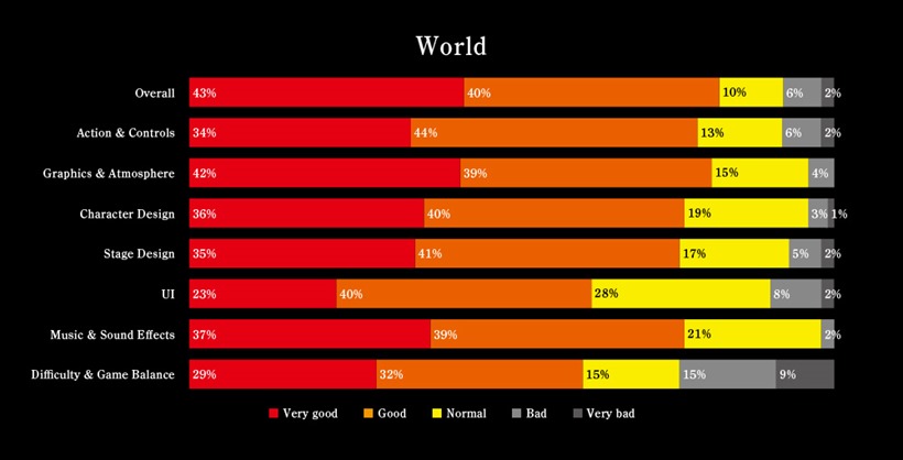 Nioh Stats (1)