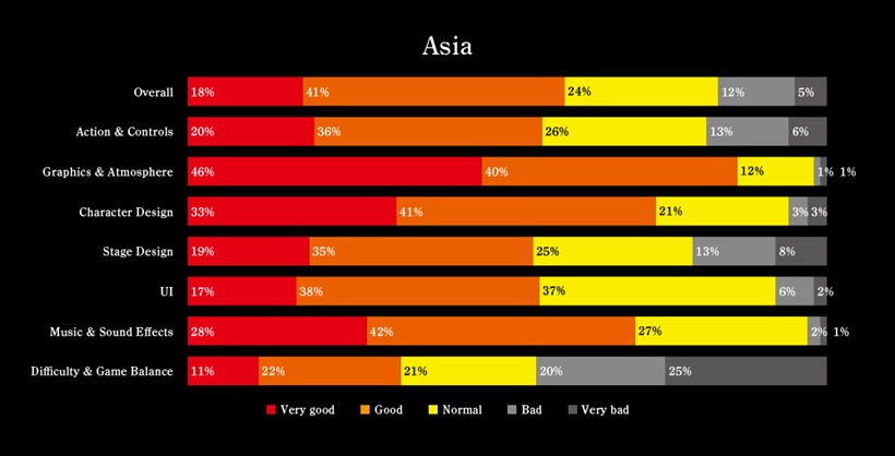 Nioh Stats (2)