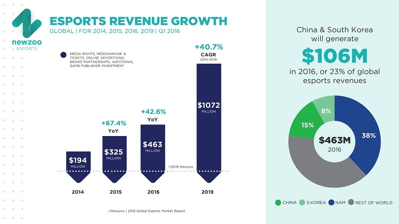 revenue growth