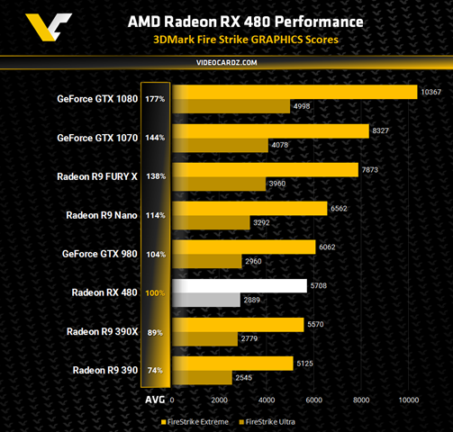 AMD-Radeon-RX-480