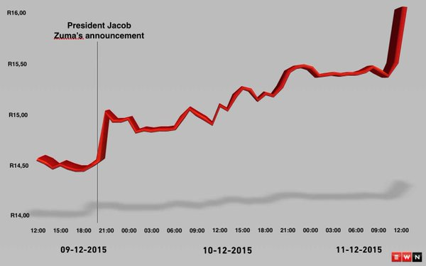 Exchange Rate