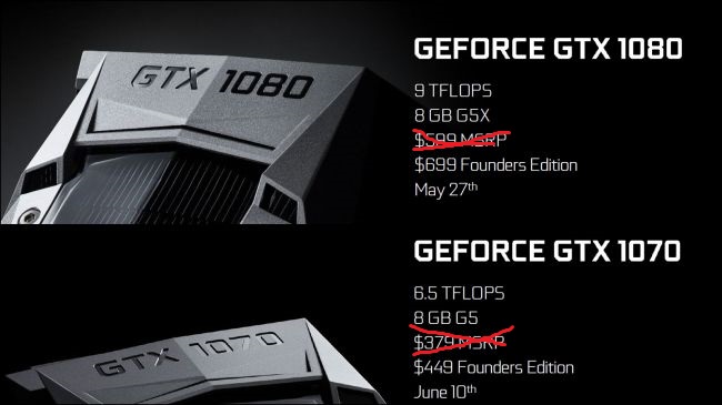 GTX 1080 Price