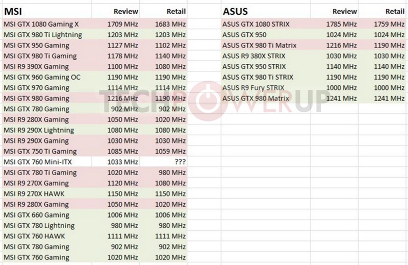 MSI-Boosted-Clocks-For-Graphics-Cards