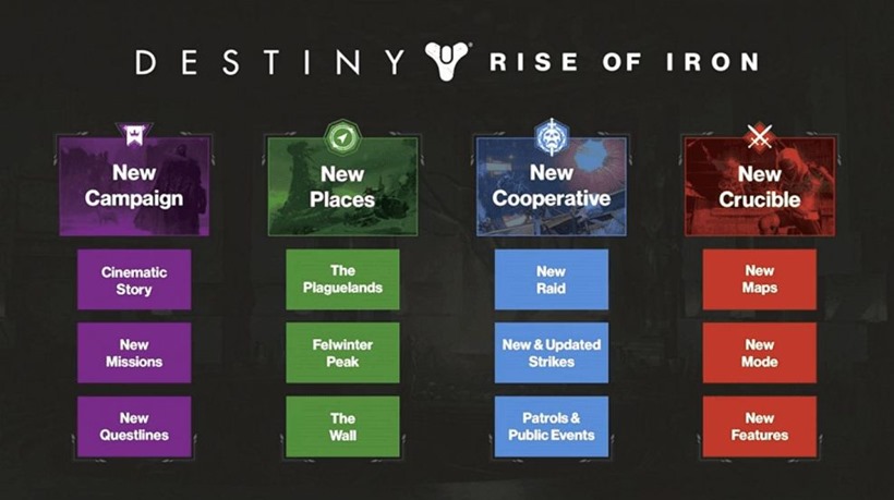 Rise of Iron (2)