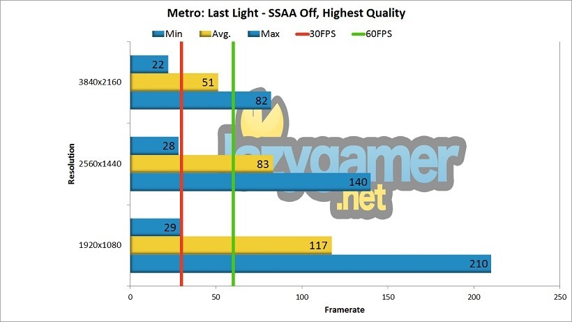 GTX 1080 Review Metro Last Light Benchmark