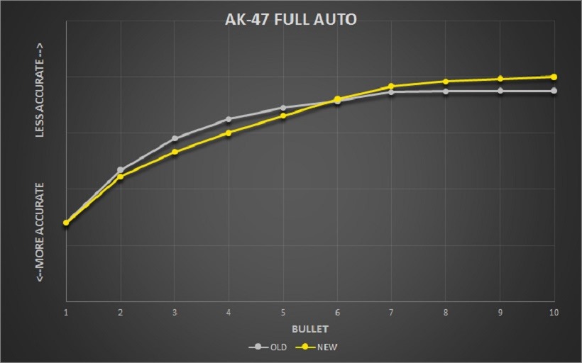 AK47_FullAuto