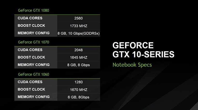 Nvidia launches GTX 10 range for notebooks