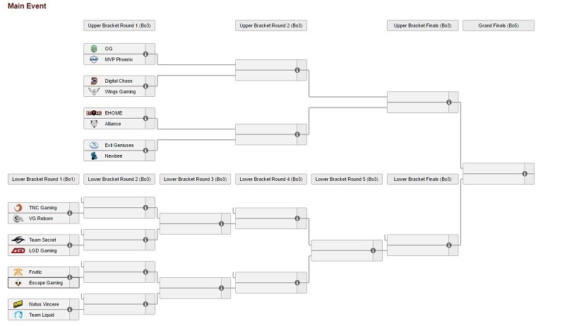 bracket