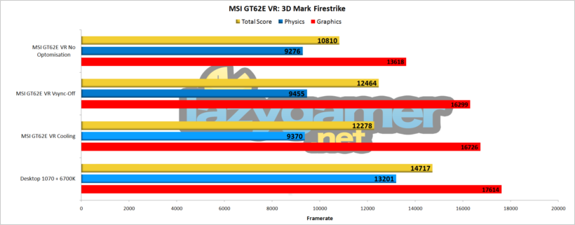 3D mark Firestrike