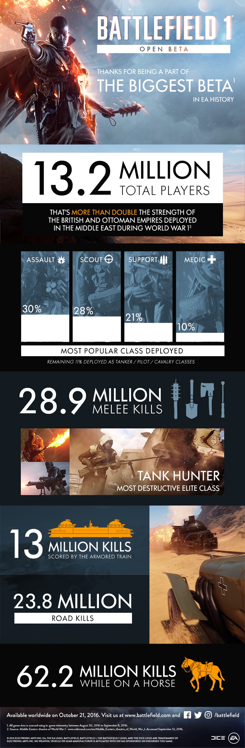 BF1-BetaInfographic_FINAL