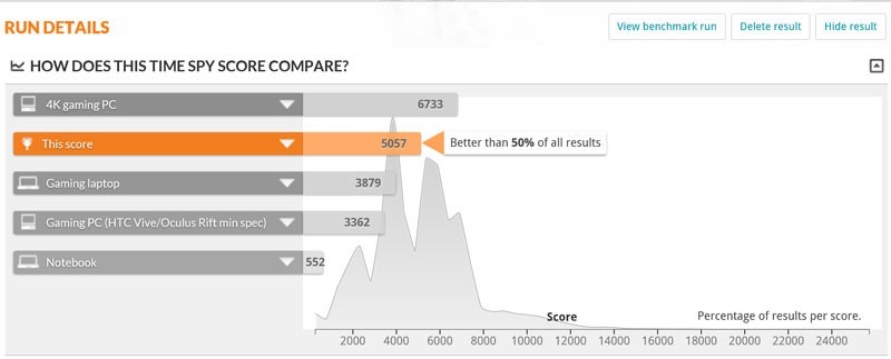 Timesyresults