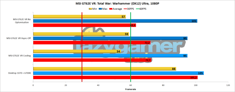 Warhammer DX 12