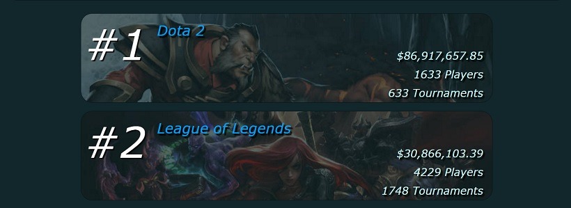 League of Legends player count