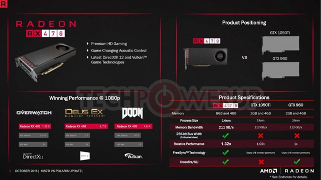 AMD-RX-470-vs-NVIDIA-GTX-1050-Ti-6-900x506